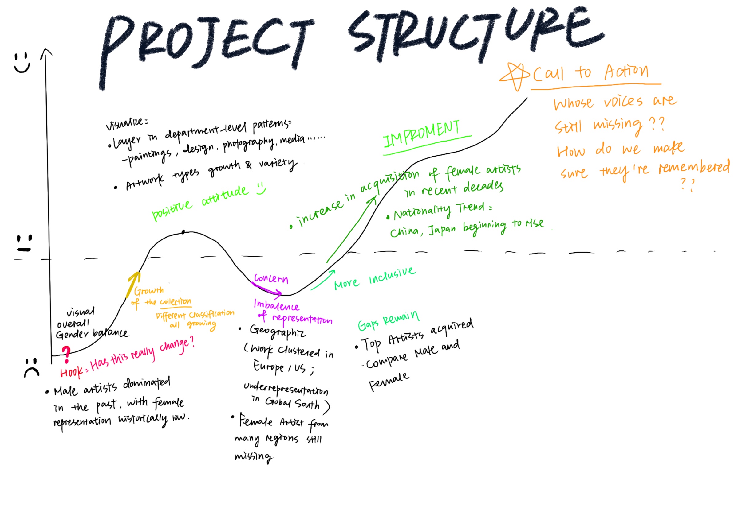 Project Structure