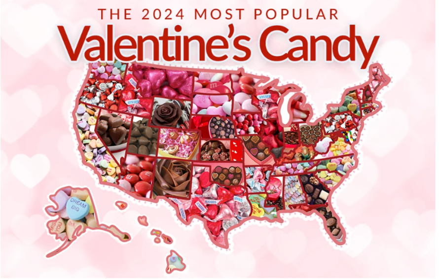 Valentine Candy Graph